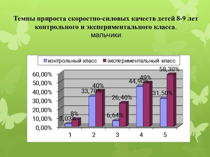 Темпы прироста скоростно-силовых качеств детей 8-9 лет контрольного и экспериментального класса. мальчики