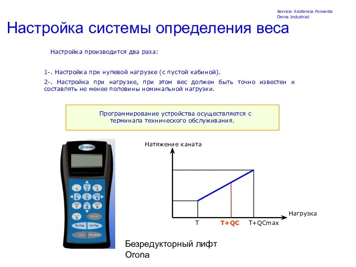 Безредукторный лифт Orona Настройка системы определения веса Настройка производится два раза: