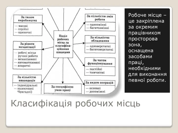 Класифікація робочих місць Робоче місце – це закріплена за окремим працівником