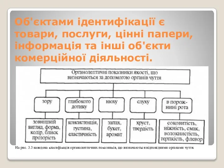 Об'єктами ідентифікації є товари, послуги, цінні папери, інформація та інші об'єкти