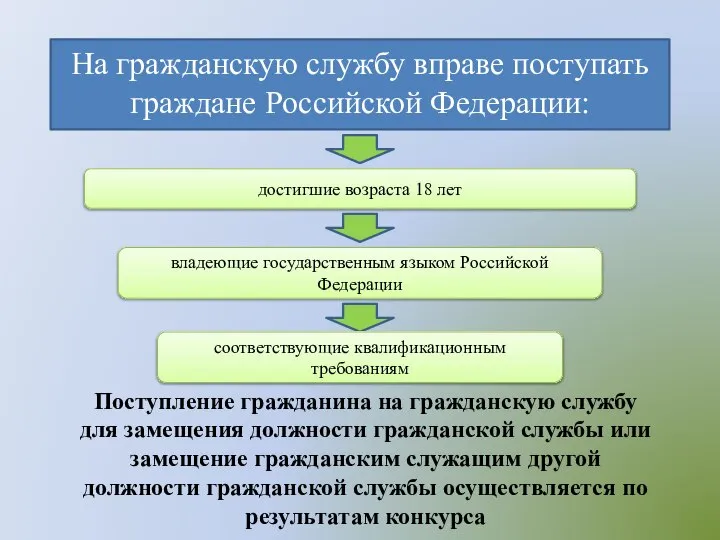 На гражданскую службу вправе поступать граждане Российской Федерации: достигшие возраста 18