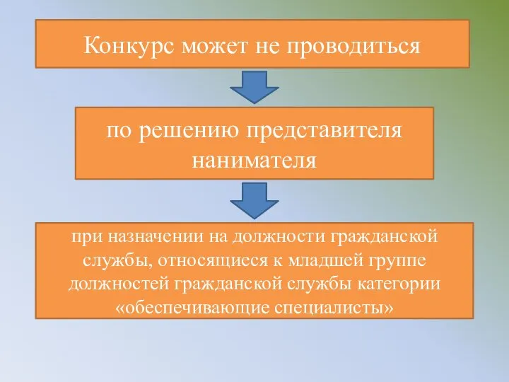 Конкурс может не проводиться по решению представителя нанимателя при назначении на