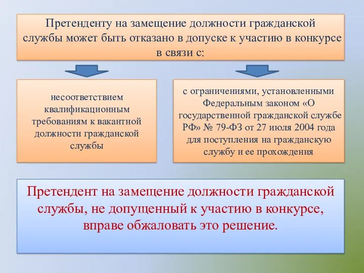 Претенденту на замещение должности гражданской службы может быть отказано в допуске