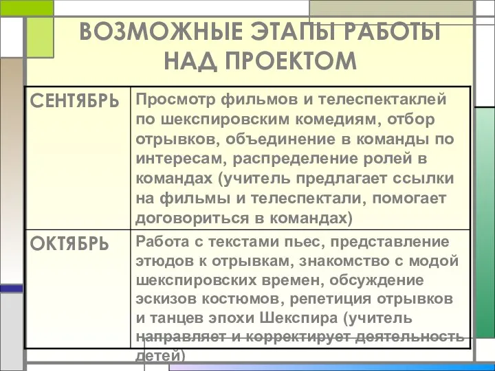 ВОЗМОЖНЫЕ ЭТАПЫ РАБОТЫ НАД ПРОЕКТОМ