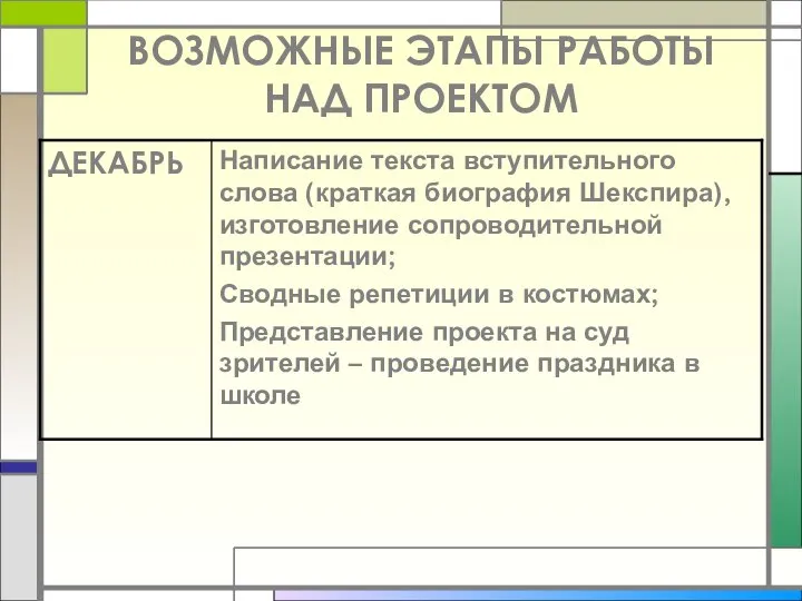 ВОЗМОЖНЫЕ ЭТАПЫ РАБОТЫ НАД ПРОЕКТОМ