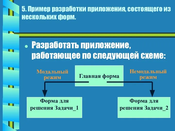 Разработать приложение, работающее по следующей схеме: Главная форма Форма для решения