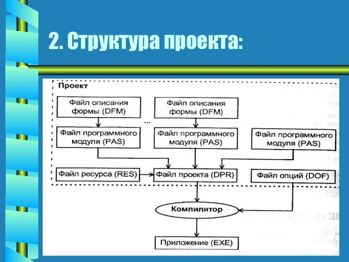 2. Структура проекта: