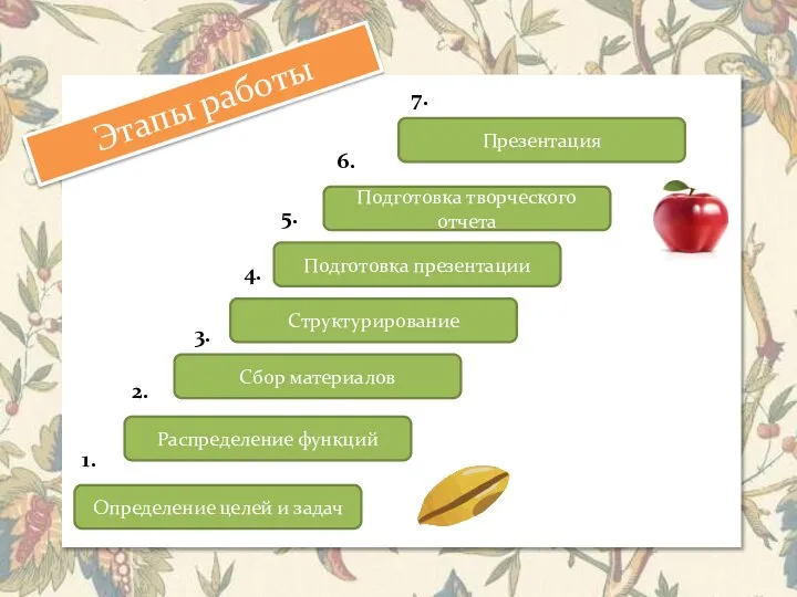 Презентация Подготовка творческого отчета Подготовка презентации Структурирование Сбор материалов Распределение функций