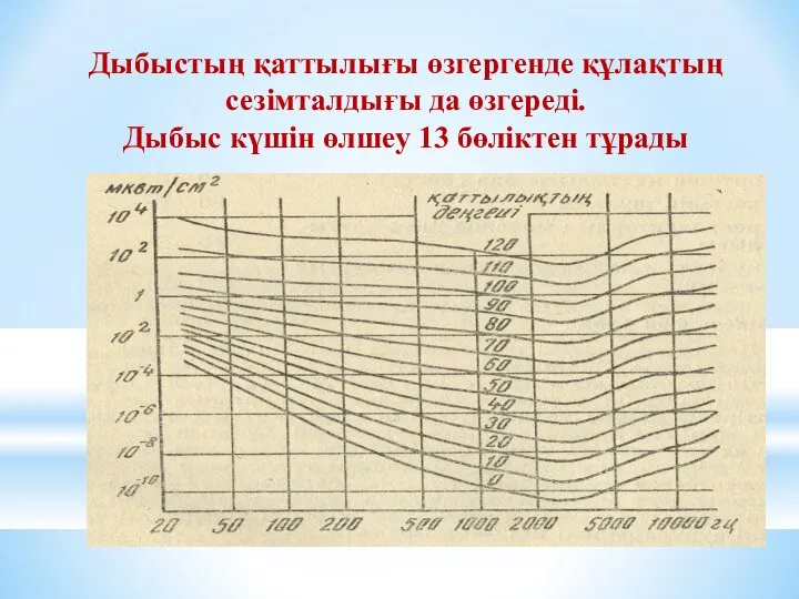 Дыбыстың қаттылығы өзгергенде құлақтың сезімталдығы да өзгереді. Дыбыс күшін өлшеу 13 бөліктен тұрады