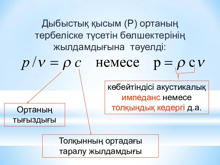 Дыбыстық қысым (Р) ортаның тербеліске түсетін бөлшектерінің жылдамдығына тәуелді: Ортаның тығыздығы