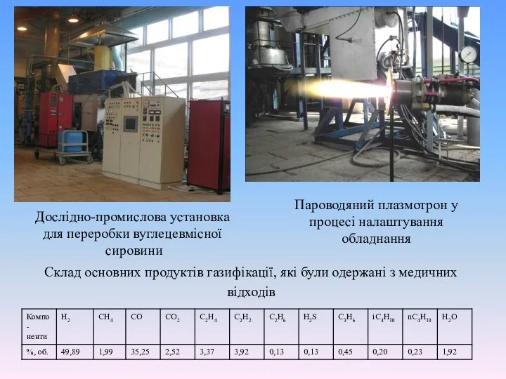 Дослідно-промислова установка для переробки вуглецевмісної сировини Пароводяний плазмотрон у процесі налаштування