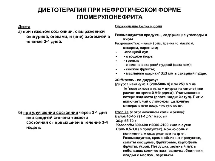 ДИЕТОТЕРАПИЯ ПРИ НЕФРОТИЧЕСКОИ ФОРМЕ ГЛОМЕРУЛОНЕФРИТА