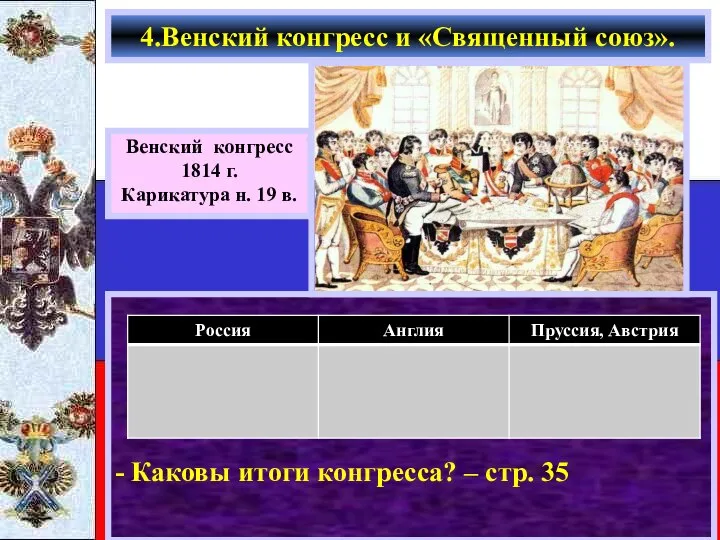 - Каковы итоги конгресса? – стр. 35 4.Венский конгресс и «Священный