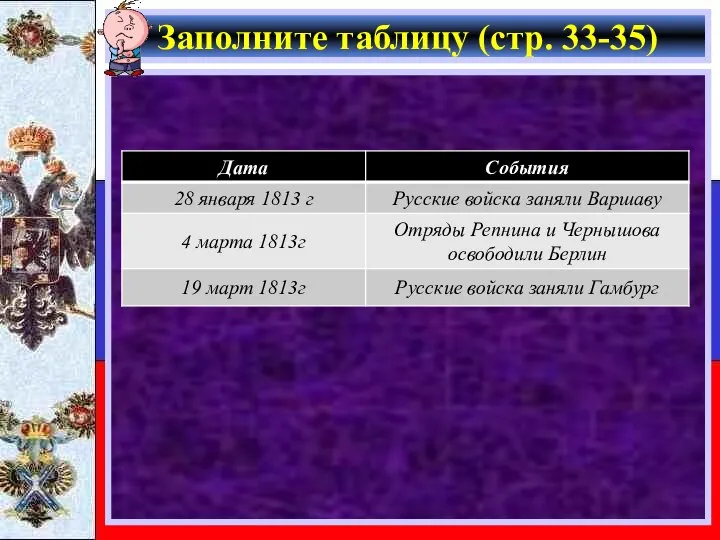 Заполните таблицу (стр. 33-35)