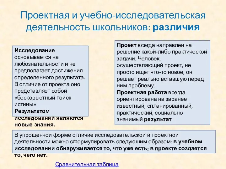 Проектная и учебно-исследовательская деятельность школьников: различия Исследование основывается на любознательности и