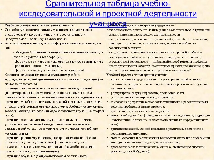 Сравнительная таблица учебно-исследовательской и проектной деятельности учащихся