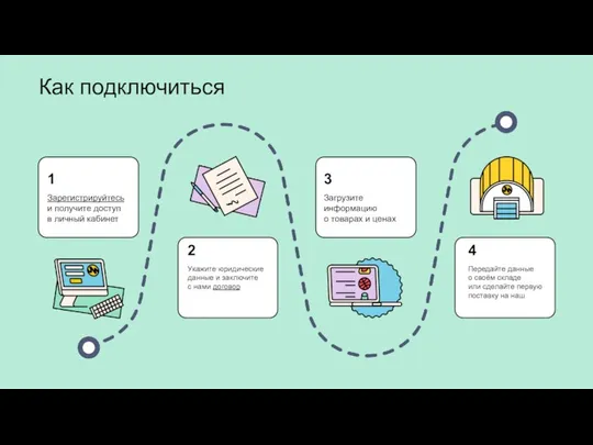 Как подключиться Зарегистрируйтесь и получите доступ в личный кабинет 1 Укажите