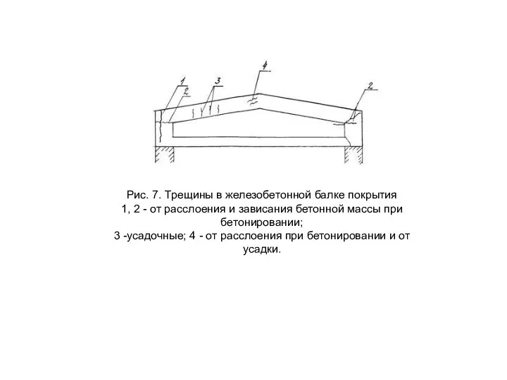 Рис. 7. Трещины в железобетонной балке покрытия 1, 2 - от