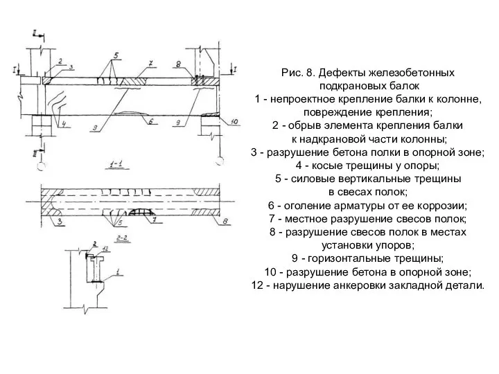 Рис. 8. Дефекты железобетонных подкрановых балок 1 - непроектное крепление балки