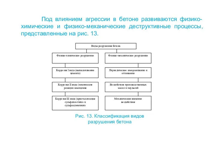 Под влиянием агрессии в бетоне развиваются физико-химические и физико-механические деструктивные процессы,