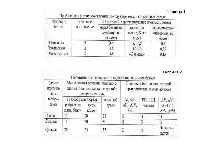 Таблица 1 Таблица 2