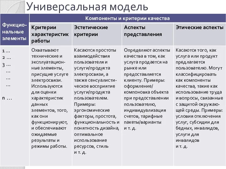 Универсальная модель