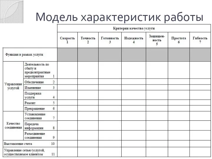 Модель характеристик работы