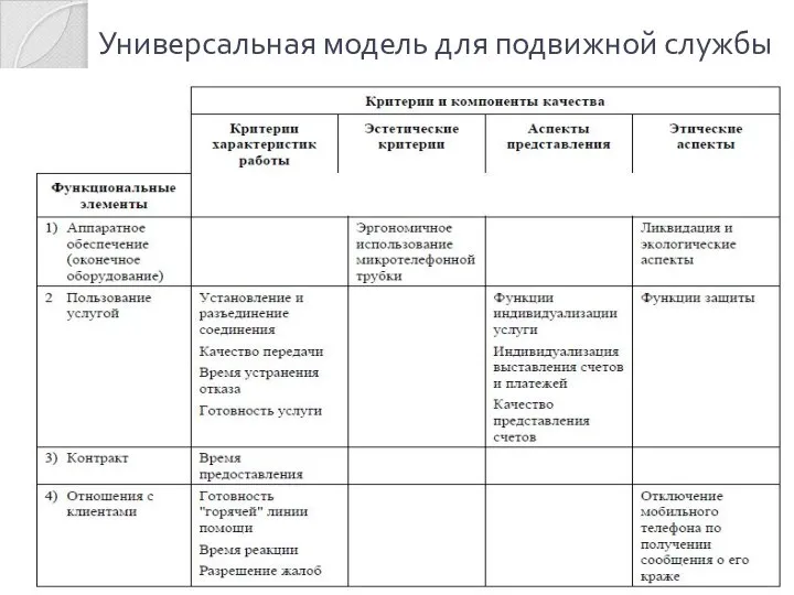 Универсальная модель для подвижной службы