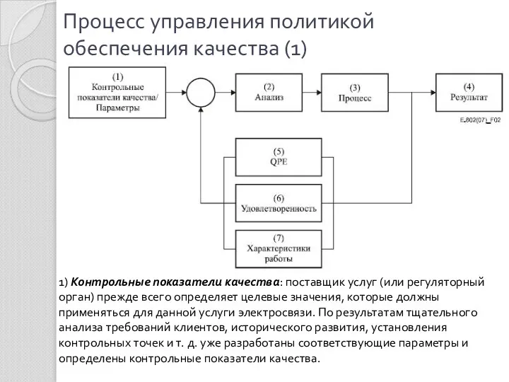 Процесс управления политикой обеспечения качества (1) 1) Контрольные показатели качества: поставщик