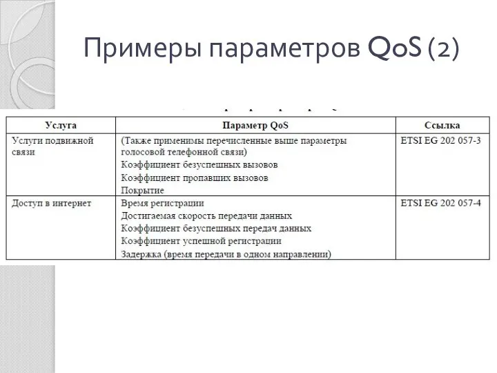 Примеры параметров QoS (2)