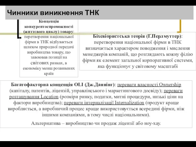 Чинники виникнення ТНК Концепція конкурентоспроможності (життєвого циклу) товару: перетворення національної фірми