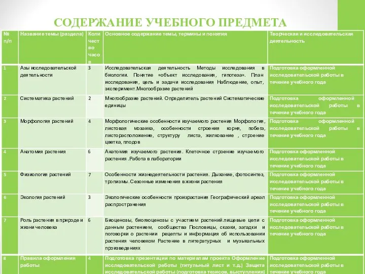 СОДЕРЖАНИЕ УЧЕБНОГО ПРЕДМЕТА