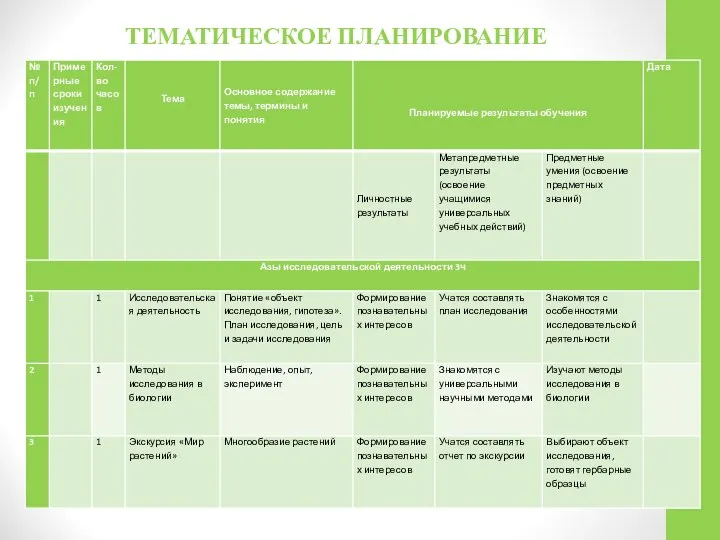 ТЕМАТИЧЕСКОЕ ПЛАНИРОВАНИЕ