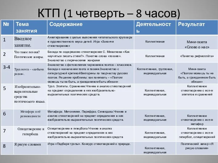 КТП (1 четверть – 8 часов)