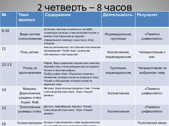 2 четверть – 8 часов