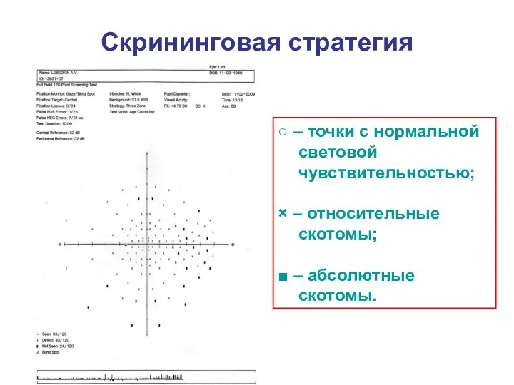 Скрининговая стратегия ○ – точки с нормальной световой чувствительностью; × –