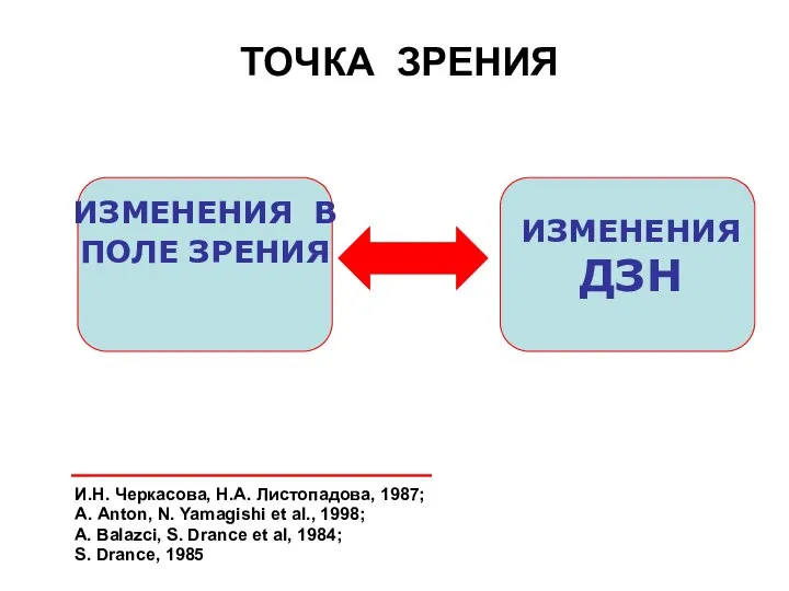 И.Н. Черкасова, Н.А. Листопадова, 1987; А. Anton, N. Yamagishi et al.,