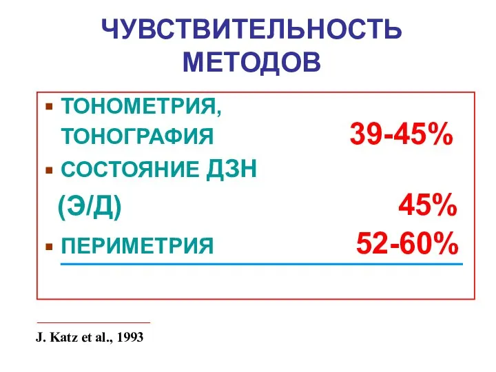 ЧУВСТВИТЕЛЬНОСТЬ МЕТОДОВ ТОНОМЕТРИЯ, ТОНОГРАФИЯ 39-45% СОСТОЯНИЕ ДЗН (Э/Д) 45% ПЕРИМЕТРИЯ 52-60% J. Katz et al., 1993