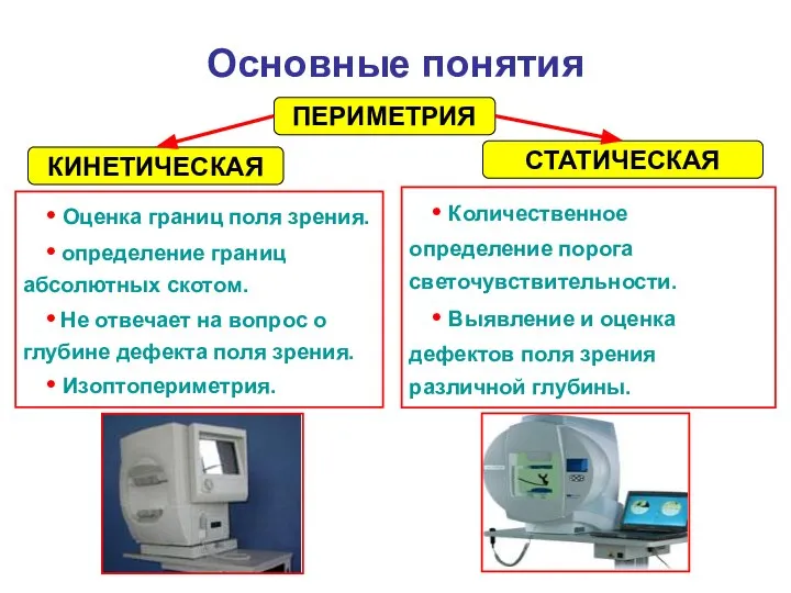 Основные понятия ПЕРИМЕТРИЯ СТАТИЧЕСКАЯ КИНЕТИЧЕСКАЯ • Оценка границ поля зрения. •