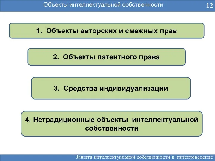 Объекты интеллектуальной собственности 12 1. Объекты авторских и смежных прав 2.