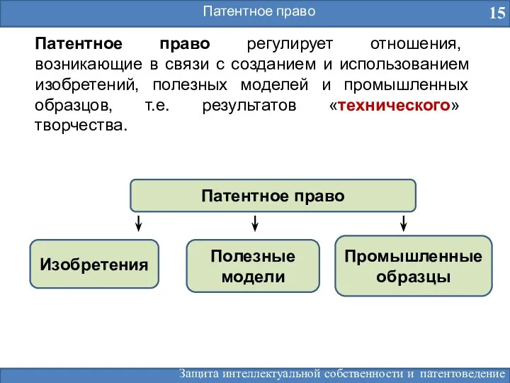 Патентное право 15 Патентное право регулирует отношения, возникающие в связи с