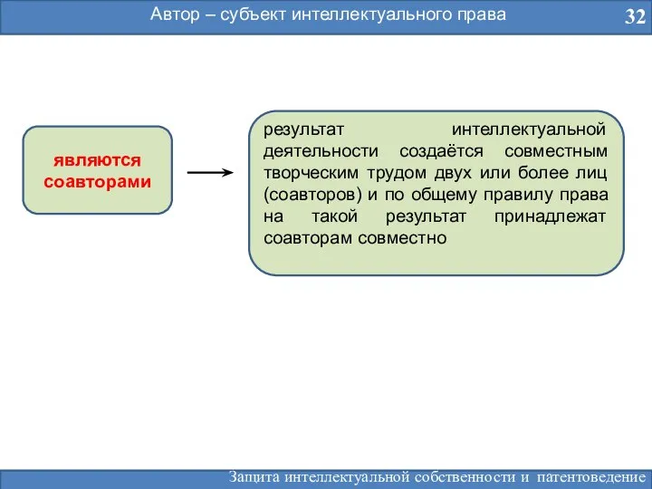 Автор – субъект интеллектуального права 32 являются соавторами результат интеллектуальной деятельности