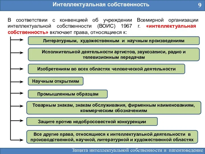 9 Интеллектуальная собственность В соответствии с конвенцией об учреждении Всемирной организации