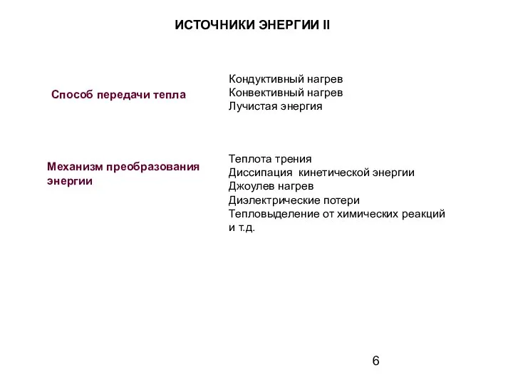 ИСТОЧНИКИ ЭНЕРГИИ II Кондуктивный нагрев Конвективный нагрев Лучистая энергия Способ передачи