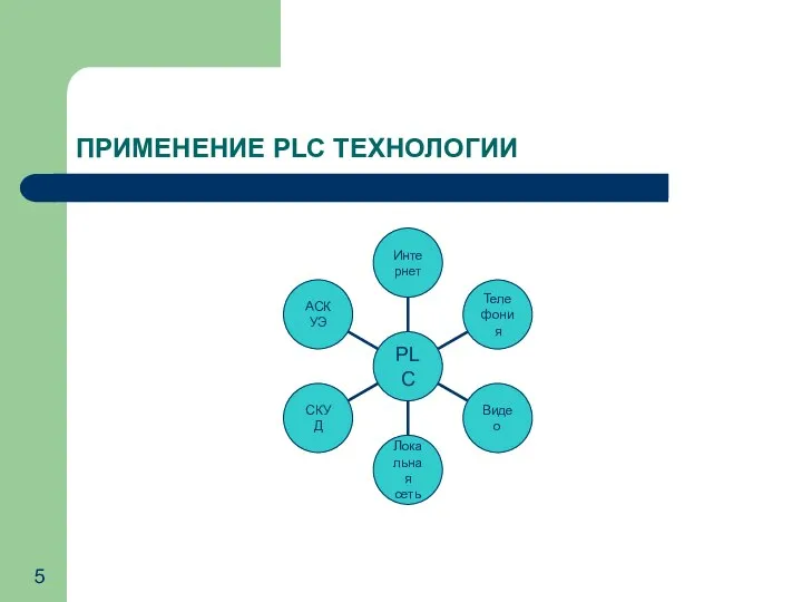 ПРИМЕНЕНИЕ PLC ТЕХНОЛОГИИ