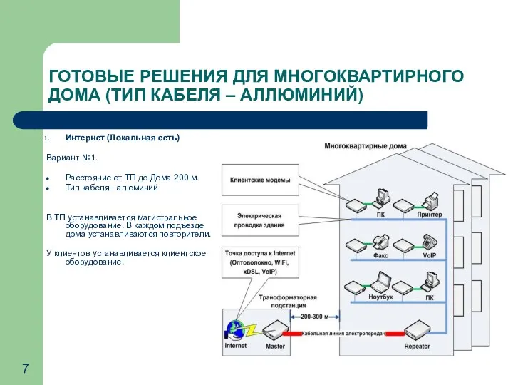 ГОТОВЫЕ РЕШЕНИЯ ДЛЯ МНОГОКВАРТИРНОГО ДОМА (ТИП КАБЕЛЯ – АЛЛЮМИНИЙ) Интернет (Локальная