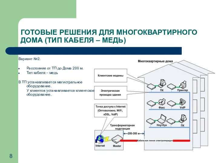 ГОТОВЫЕ РЕШЕНИЯ ДЛЯ МНОГОКВАРТИРНОГО ДОМА (ТИП КАБЕЛЯ – МЕДЬ) Вариант №2.