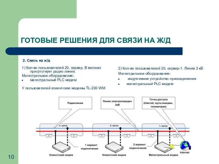 ГОТОВЫЕ РЕШЕНИЯ ДЛЯ СВЯЗИ НА Ж/Д 2) Кол-во пользователей 20, сервер-1.