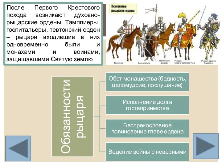 После Первого Крестового похода возникают духовно-рыцарские ордены. Тамплиеры, госпитальеры, тевтонский орден