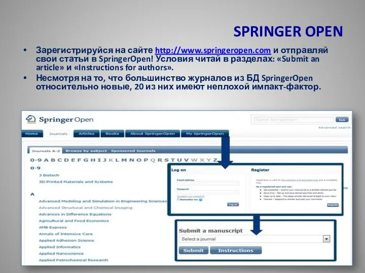 SPRINGER OPEN Зарегистрируйся на сайте http://www.springeropen.com и отправляй свои статьи в